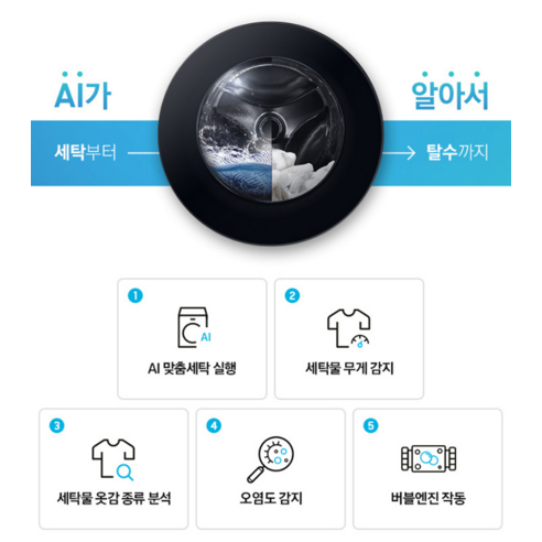 삼성 비스포크 그랑데 AI 세탁건조기 WF21CB6650BW + DV17CB6600BW 내돈내산 후기!