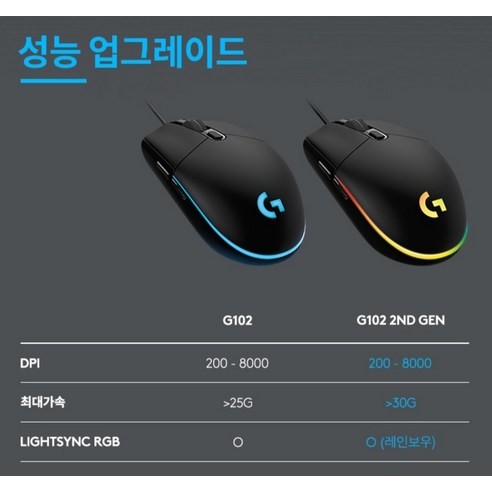 로지텍 G102IC 2세대: 게이밍 마우스, 왜 이토록 인기일까?