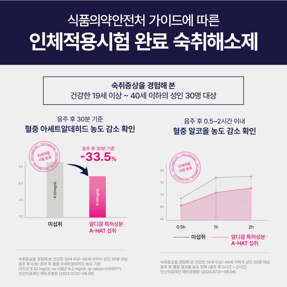 연말연시 필수템! 알디콤Plus 숙취해소제, 다음날 아침이 달라져요!